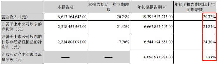 迈瑞︱盈利66亿！新冠检测措施先机，新增长点在哪？