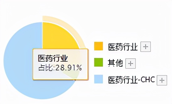 中药板块再度大爆发！新风口真的来了？