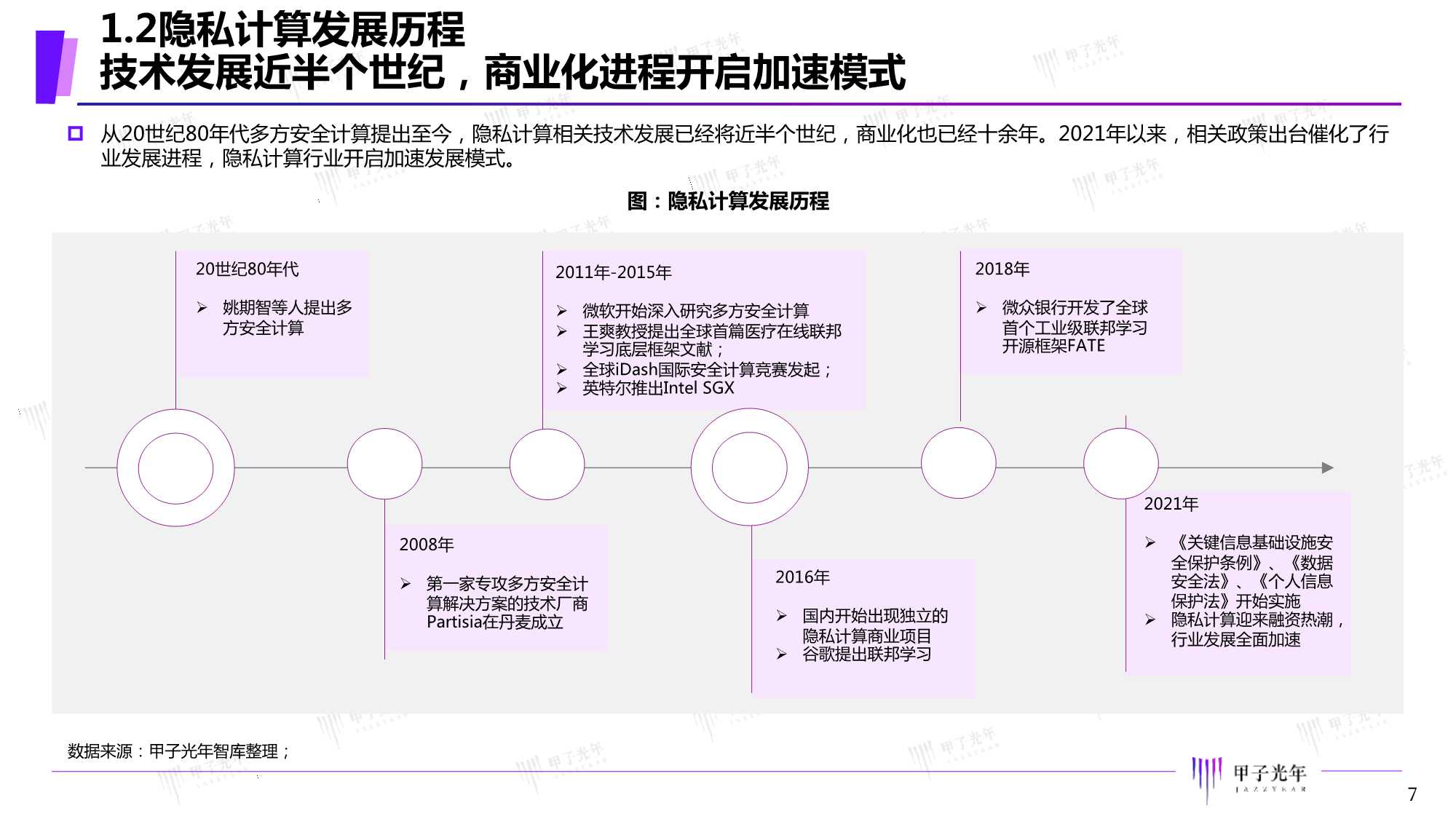 2021年中国隐私计算市场研究报告（甲子光年）
