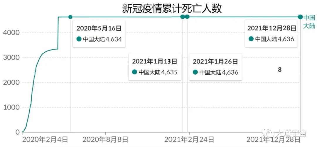 近一年多中国治新冠几乎零死亡，这让西方医药利益集团痛恨不已