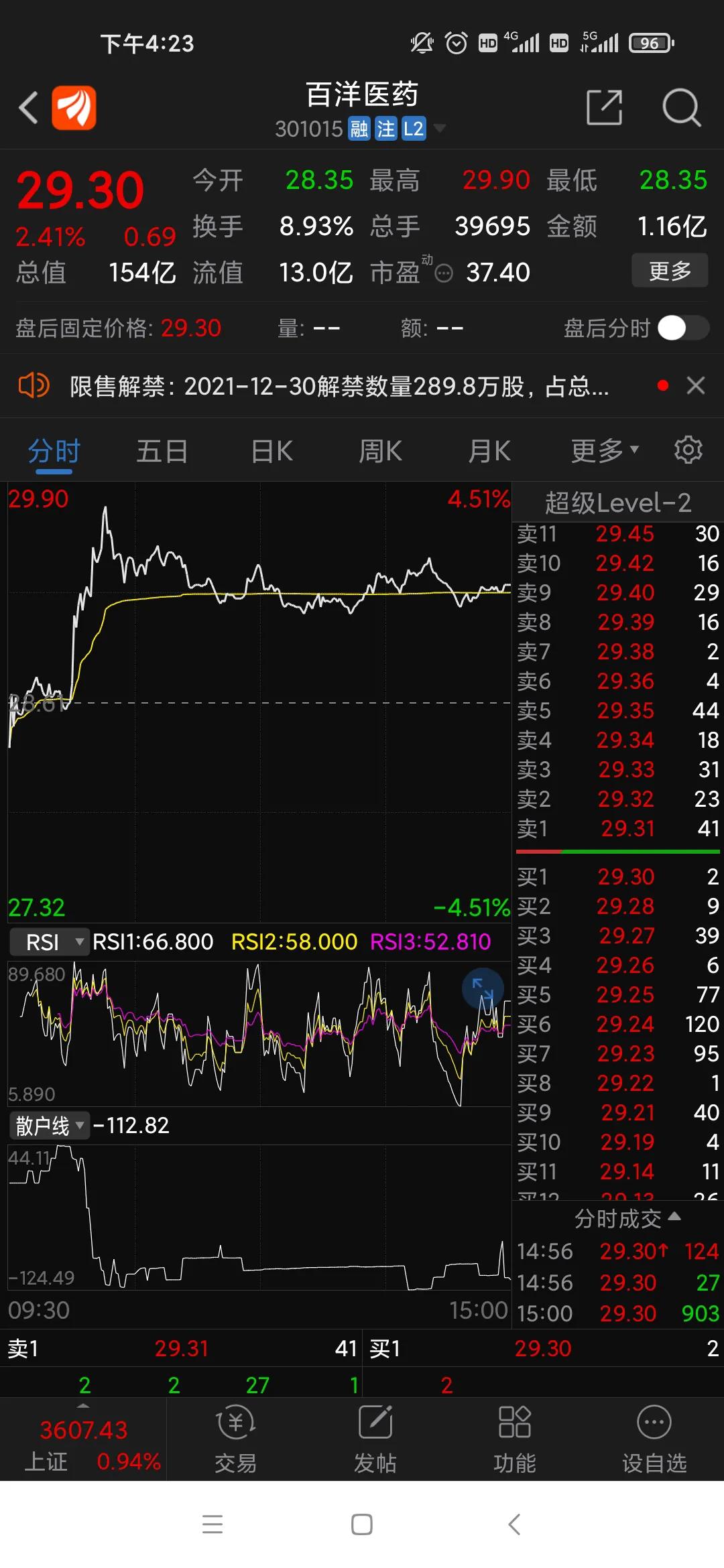 无视股价波动，坚守凤凰光学和百洋医药，静候花开