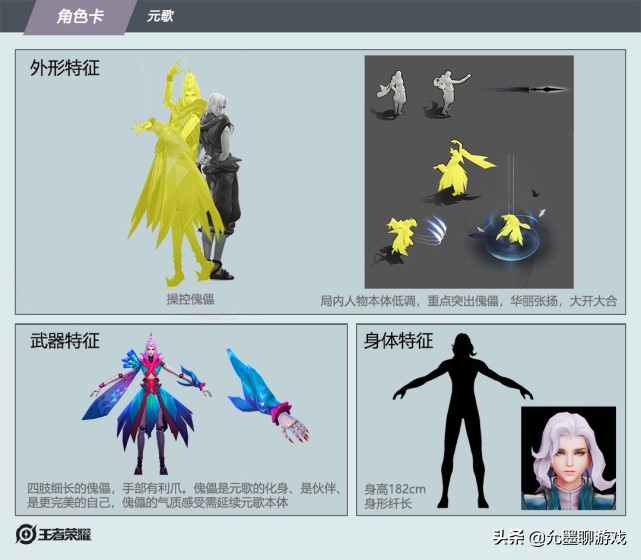 王者：元歌新皮肤设计大赛开启，官方给出三个特征，网友：机甲