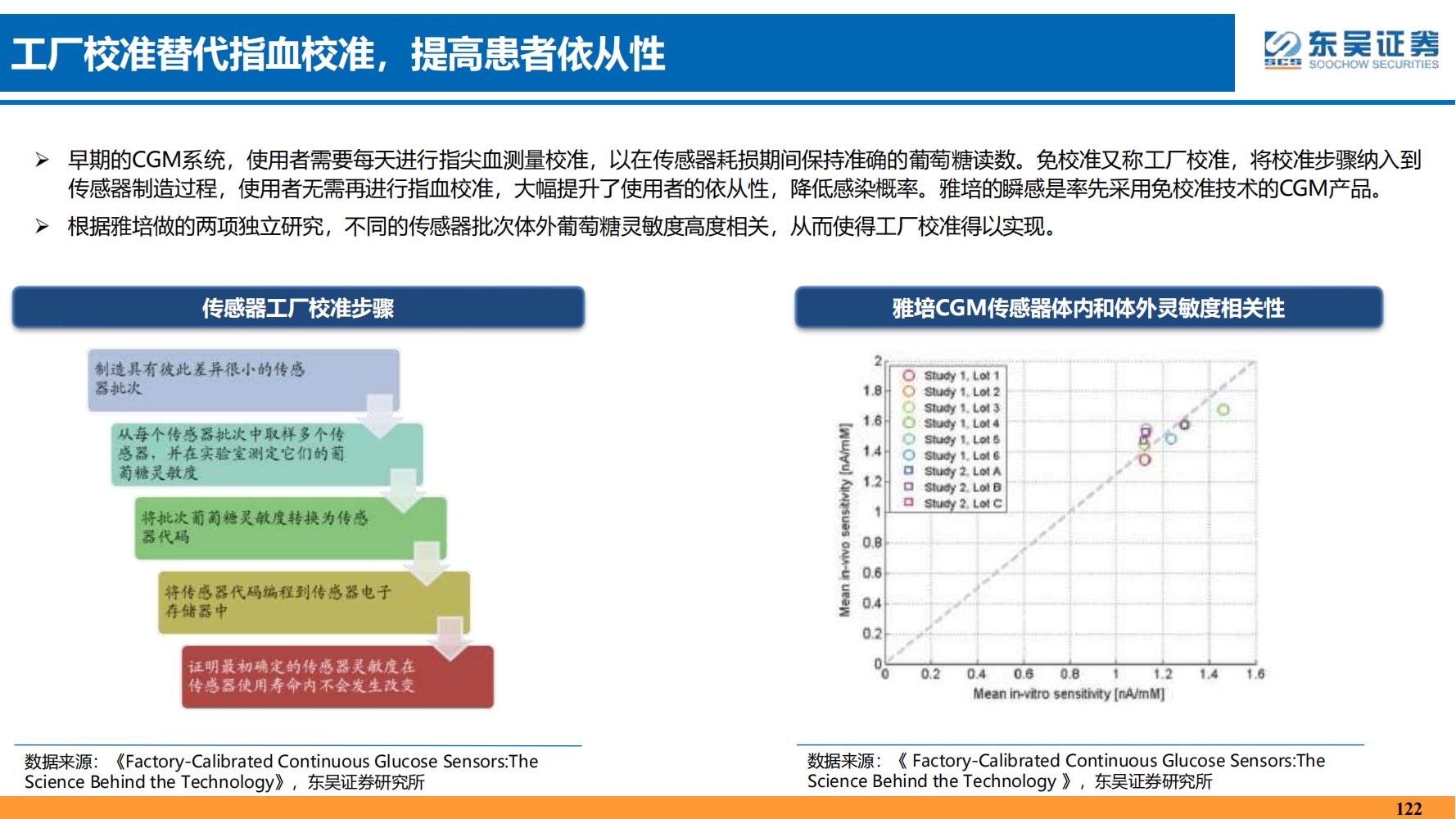 2022年医药领域投资策略：医改回归医疗本源，成长、赛道两手抓