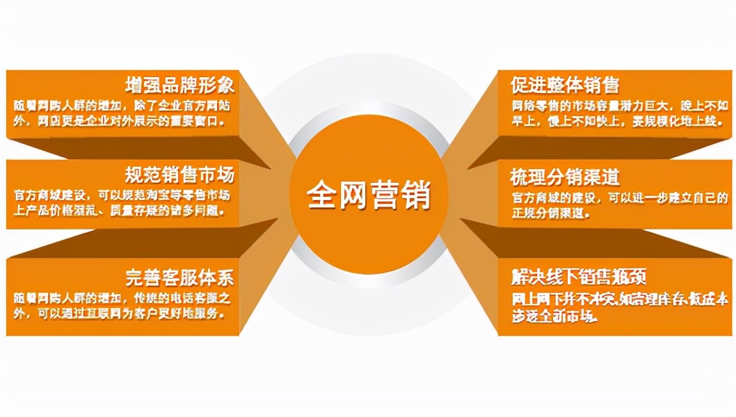 企业营销的网络推广怎么做更有效果？可以多注重这五点