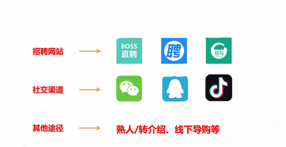 如何從0-1搭建抖音電商團隊？（講透全流程+落地細節）