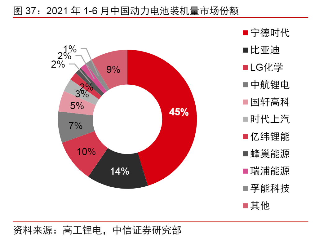 锂电池产业链，各细分行业龙头公司梳理