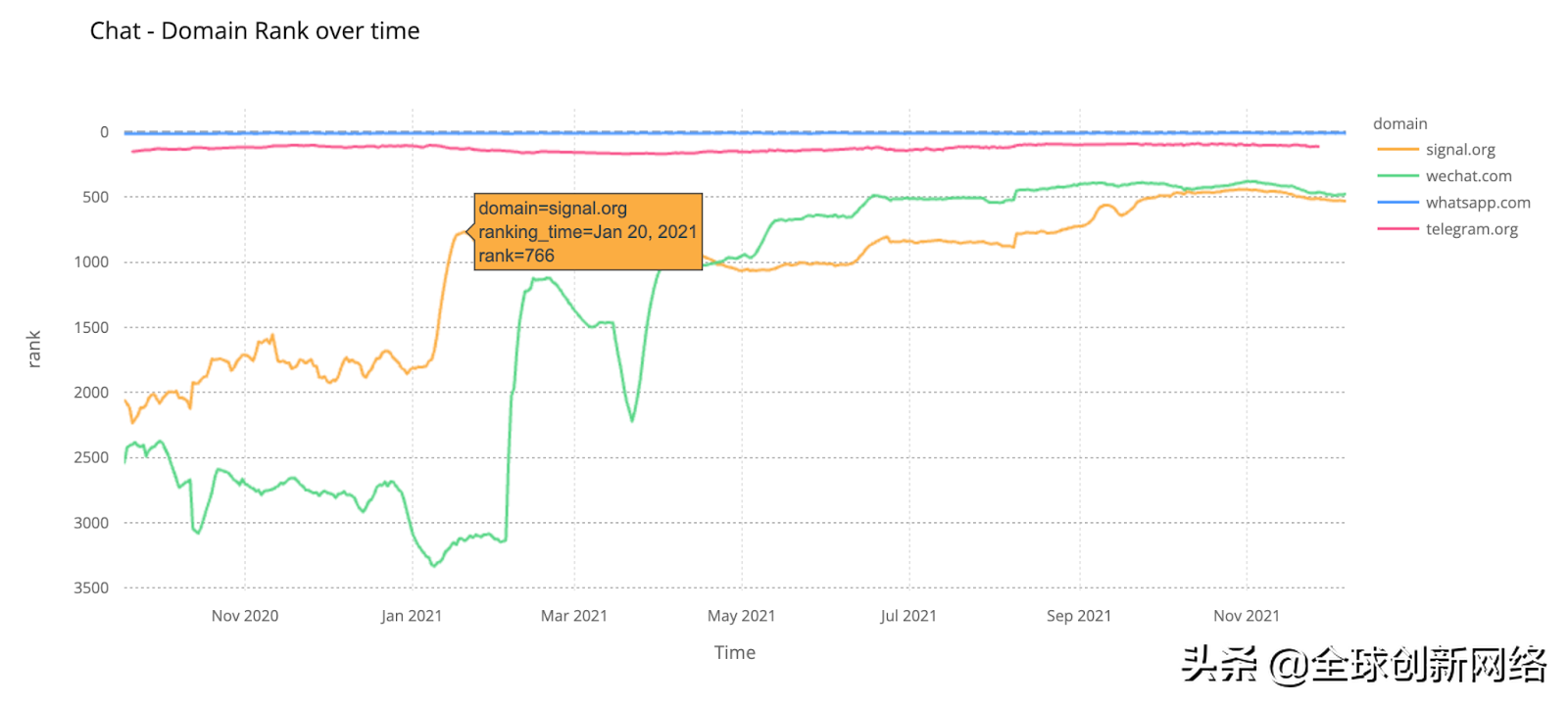 2021年互联网流量流向了哪里？