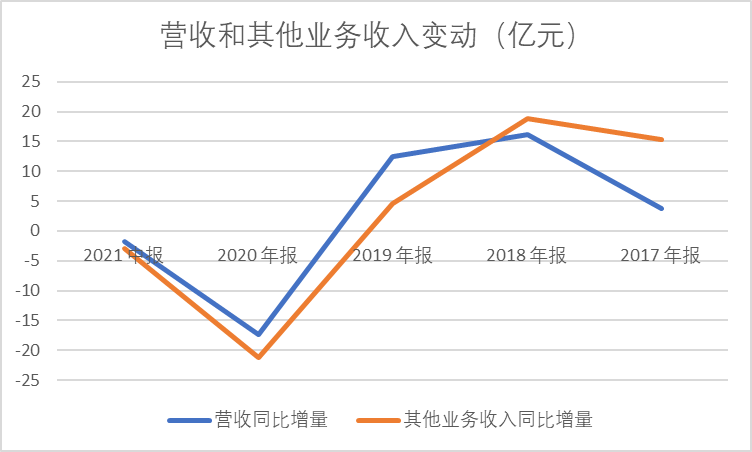 年底收官，东北证券摊上了大事