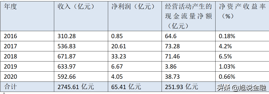 包钢股份股票历史最高