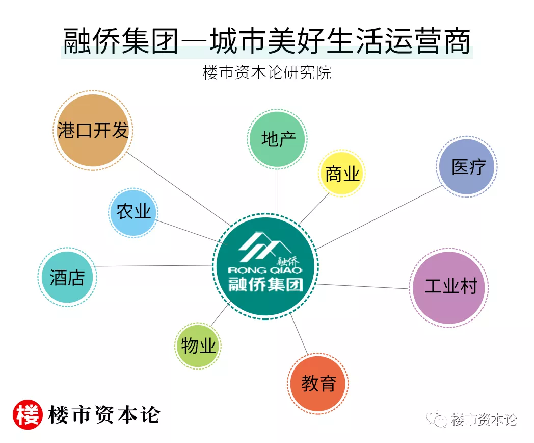 出圈的融僑集團，這樣打造房企服務力樣本