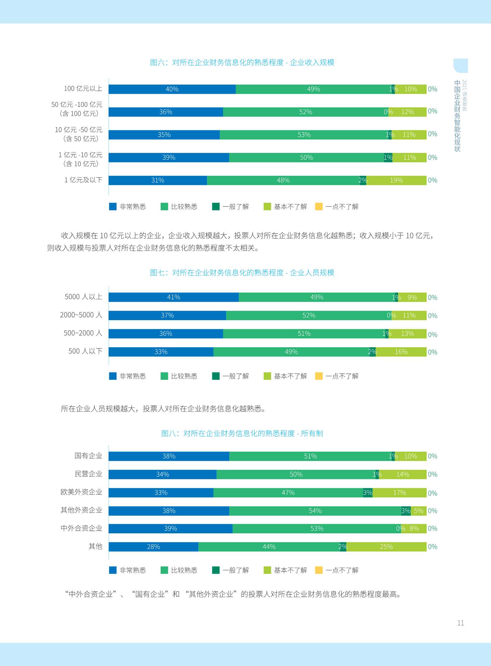 2021年中国智能财务应用现状调查报告