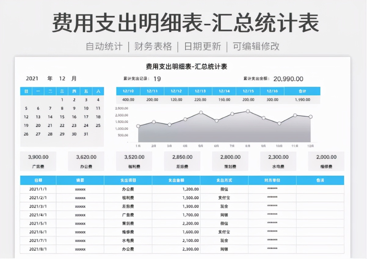 人家这才叫财务报表，你那顶多算流水账，怪不得升职加薪轮不上你