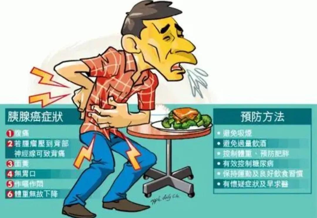 腹痛、消化不良不一定是老胃病，可能胰腺作怪，“癌王”什么特点