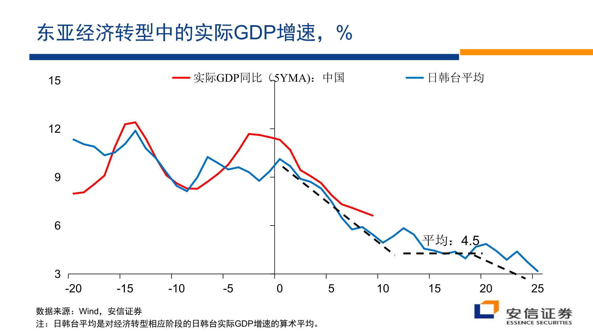 房地产行业：沉舟侧畔千帆过（安信证券）