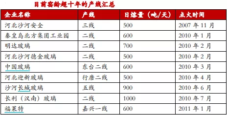 年内走势由盛及衰,玻璃何时拨云见日?