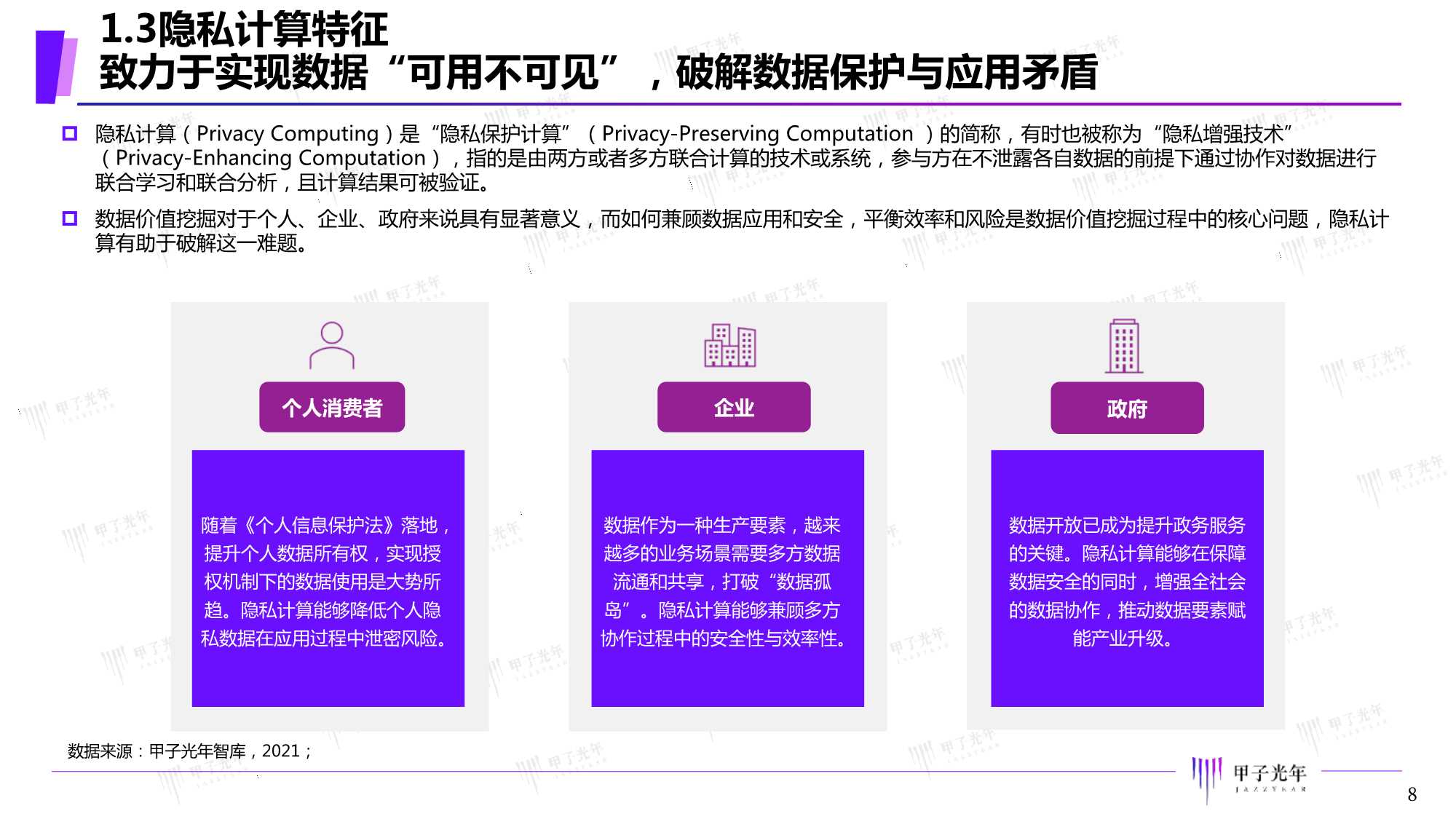 2021年中国隐私计算市场研究报告（甲子光年）