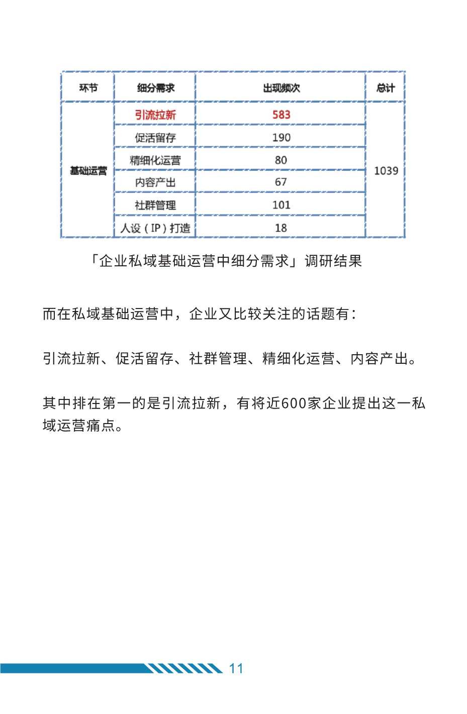 2022年私域运营趋势及创业机会