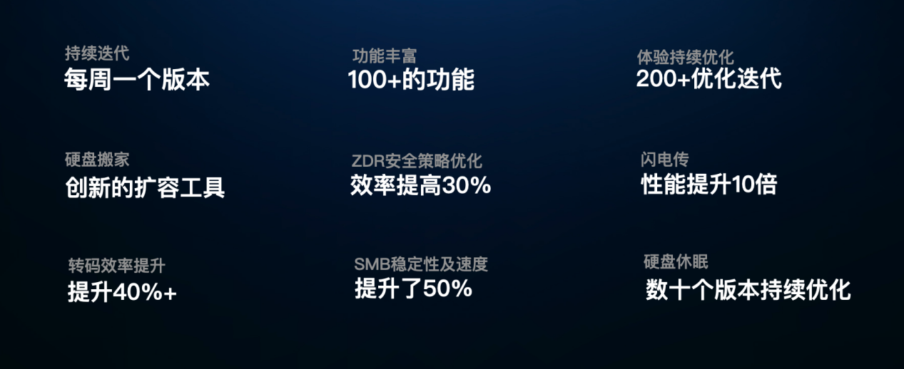 《拿下行业增速第一，极空间再推Z系列新品阐释“超越”内涵》