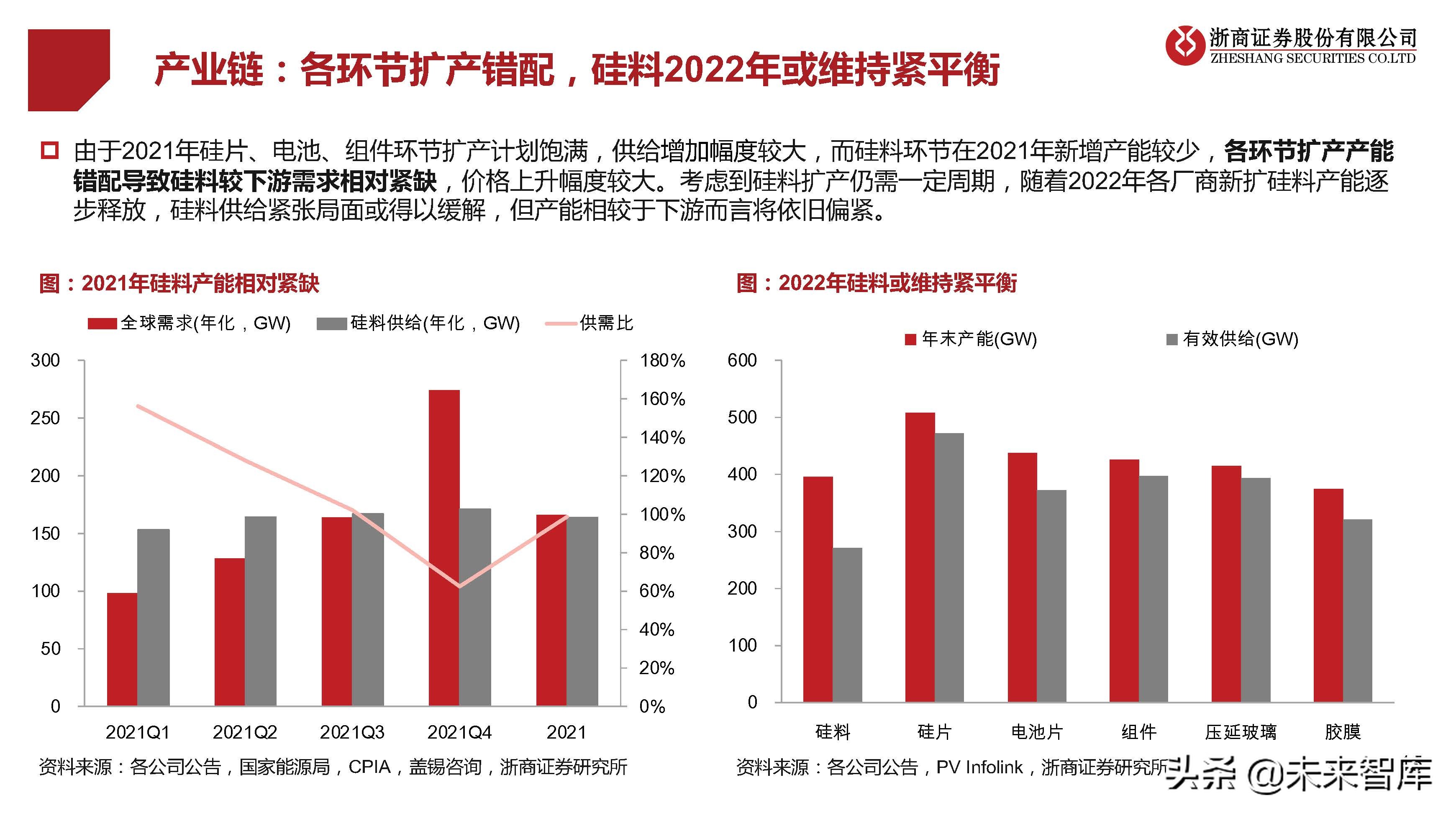 光伏行业研究及2022年策略报告：拐点已现，拥抱成长