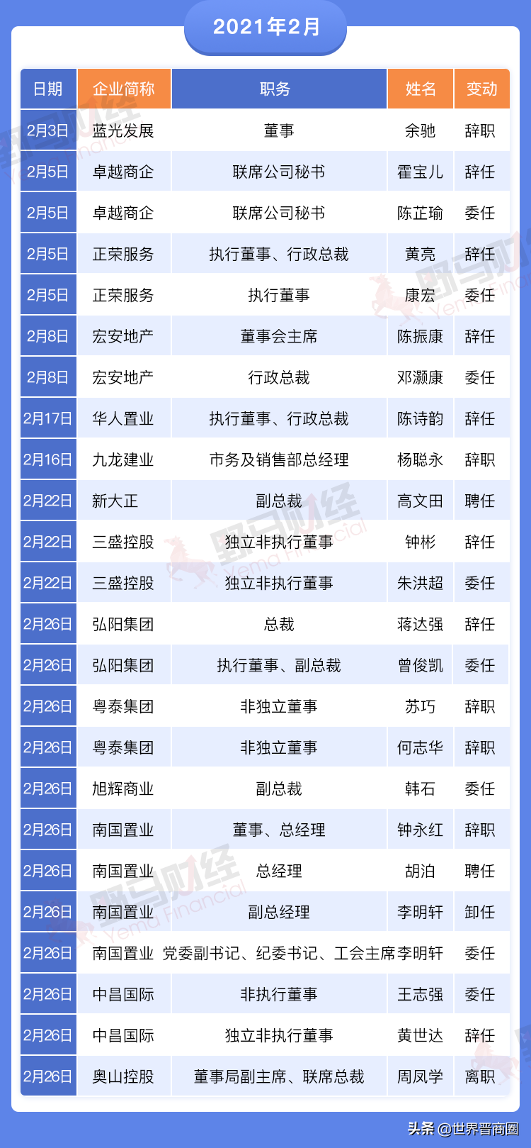 碧桂园106个区域合并为65个！2021年房企集团高管离职超300人