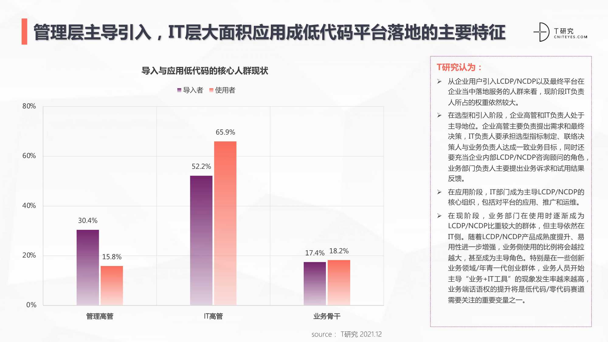 2021中国低代码/零代码全景产业研究报告