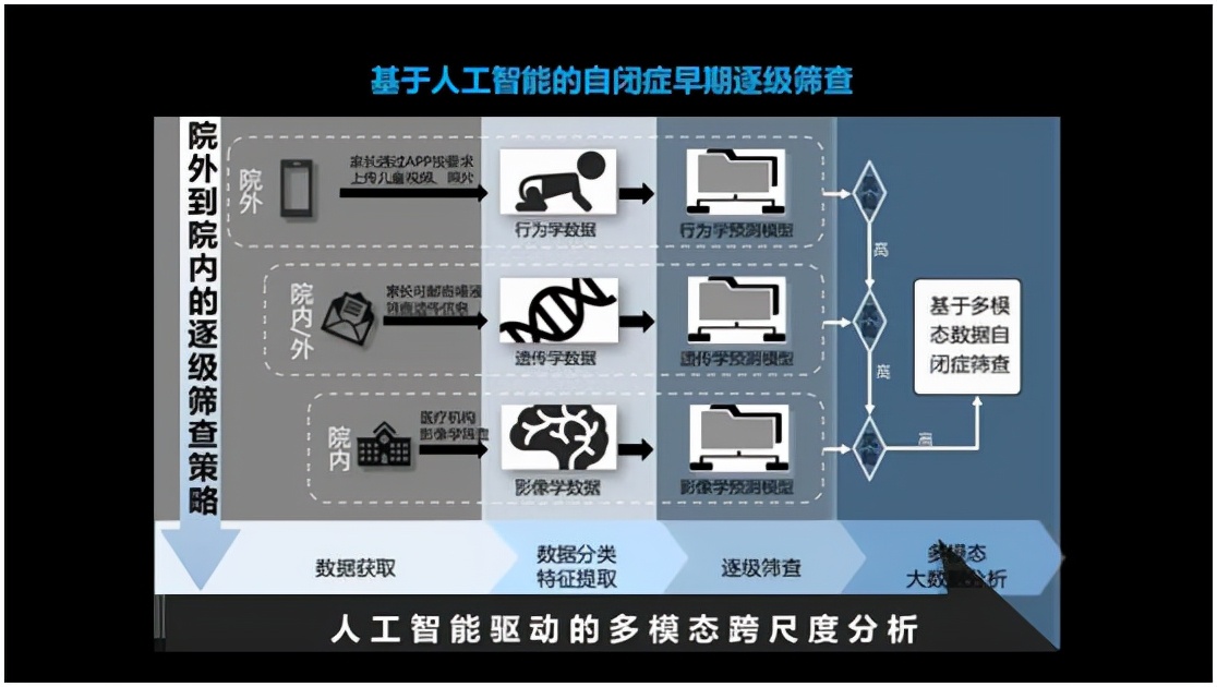 人工智能将助力医药企业 , 创造未来无限可能