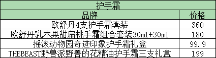 给女朋友买礼物她嫌贵（如何给女朋友挑礼物）