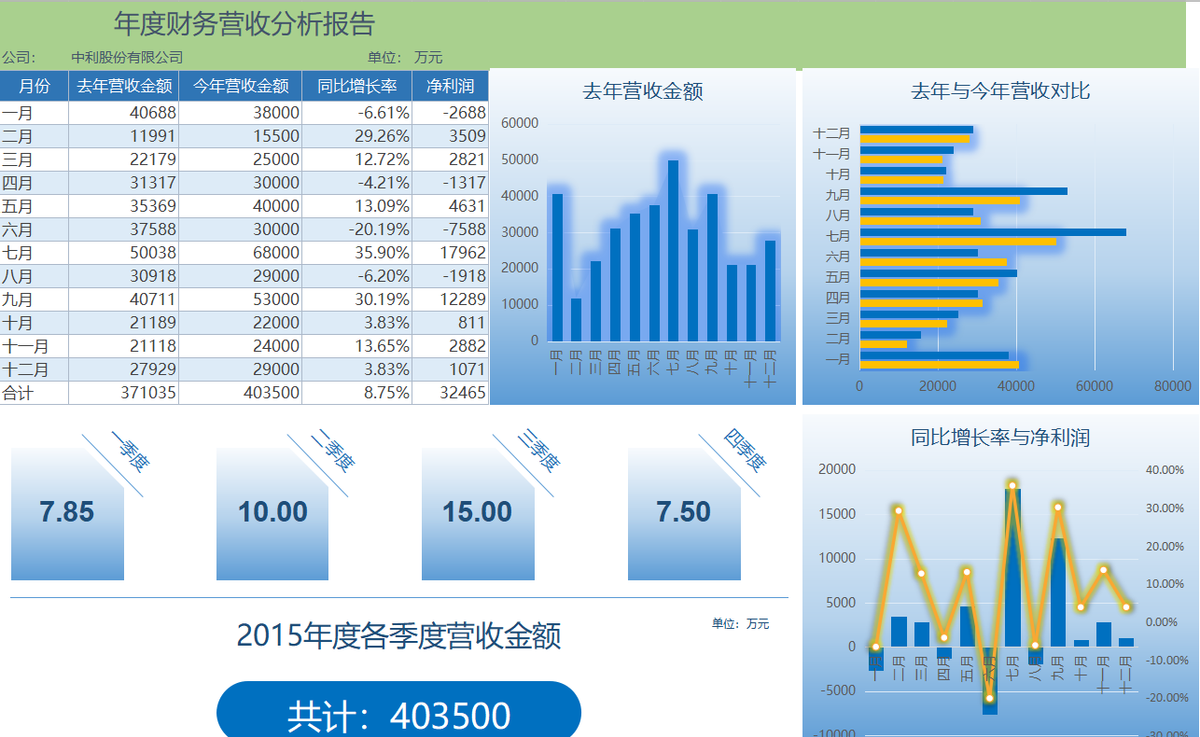 身為財務，能把財務分析做好了，升職加薪那還不是小問題