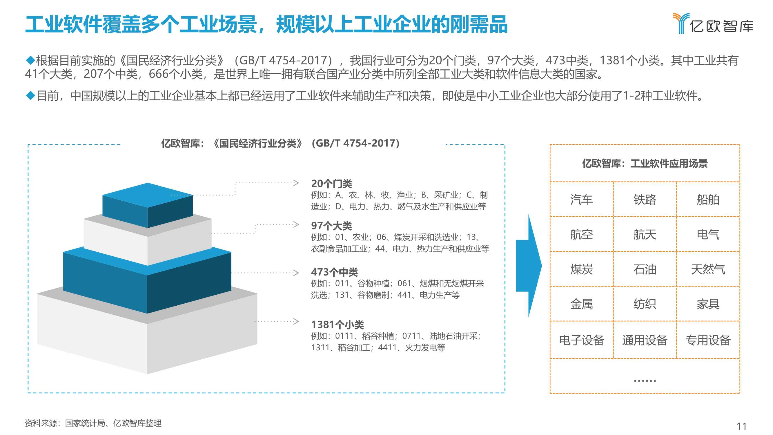 先进制造业：2021中国工业软件行业研究报告