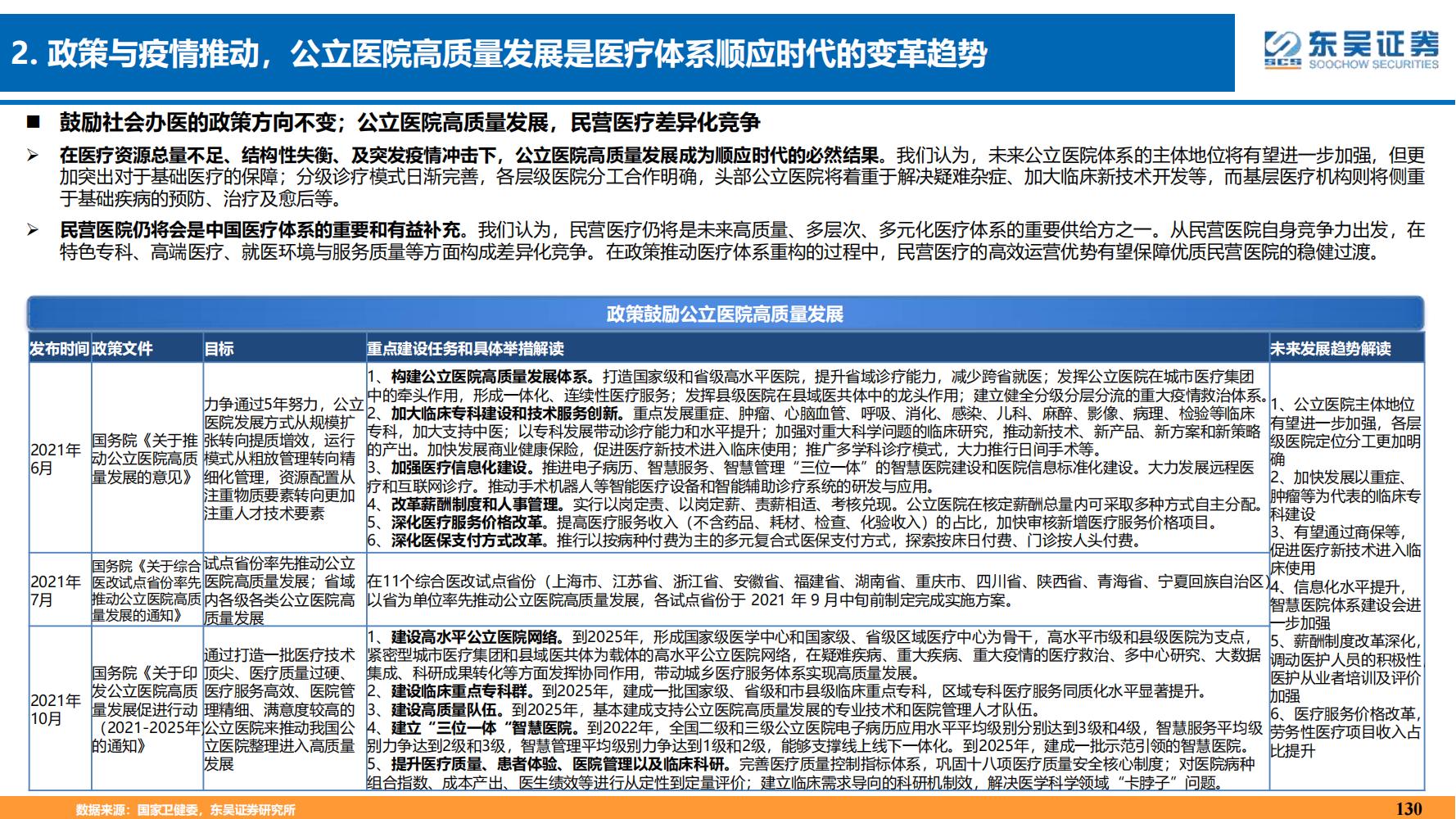 2022年医药领域投资策略：医改回归医疗本源，成长、赛道两手抓