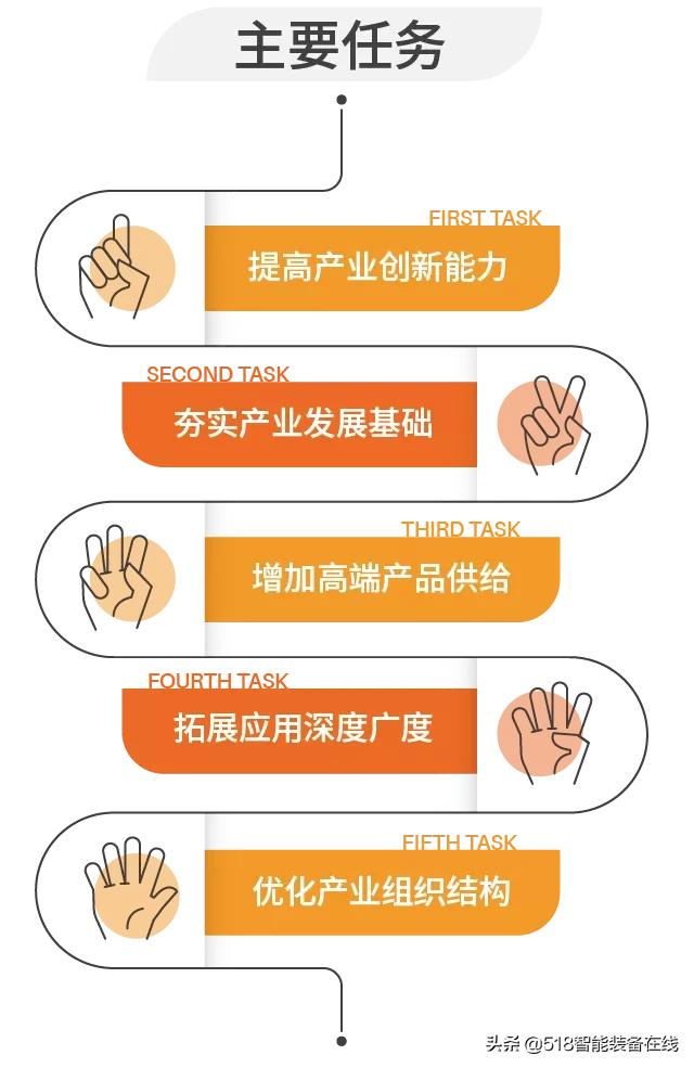 从《“十四五”机器人产业发展规划》看迦智科技的使命与目标