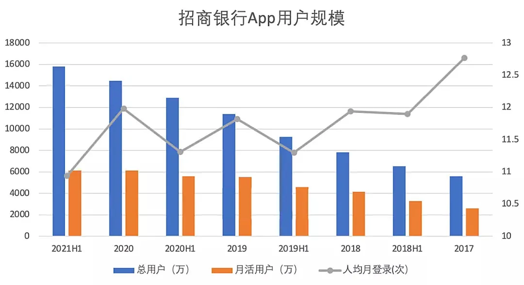 亿万用户的智能财富生态圈 招商银行app进化史 21经济网