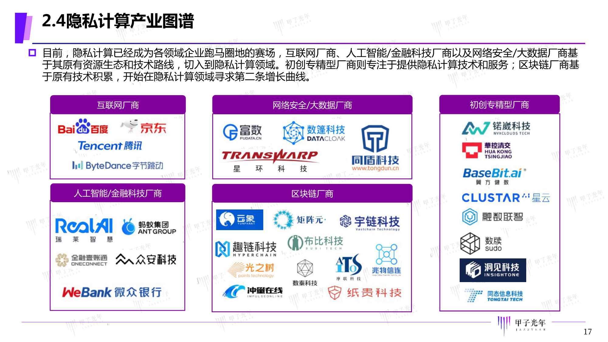 2021年中国隐私计算市场研究报告（甲子光年）