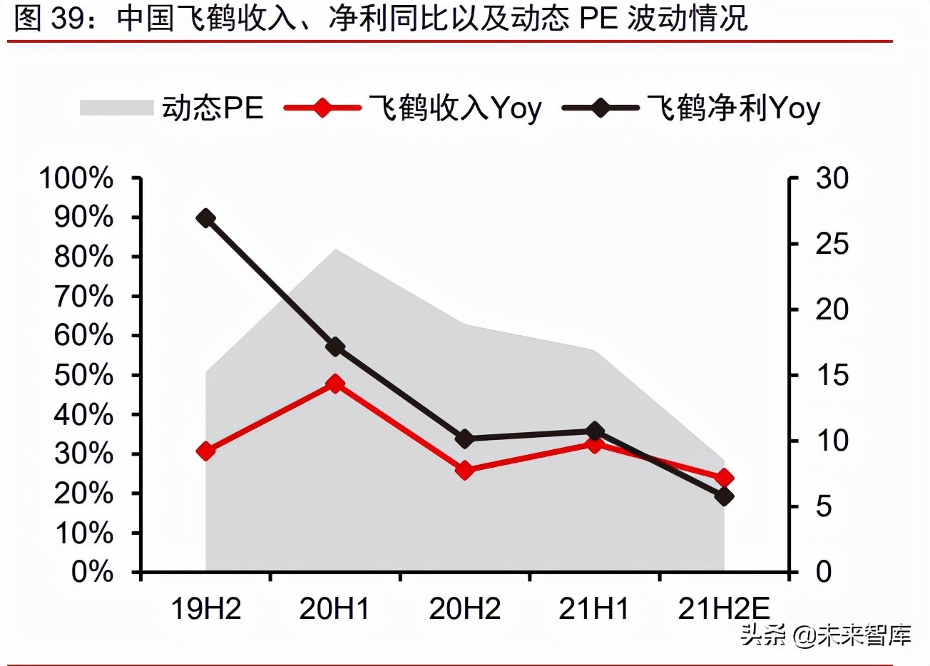 食品饮料行业深度研究：复盘及展望