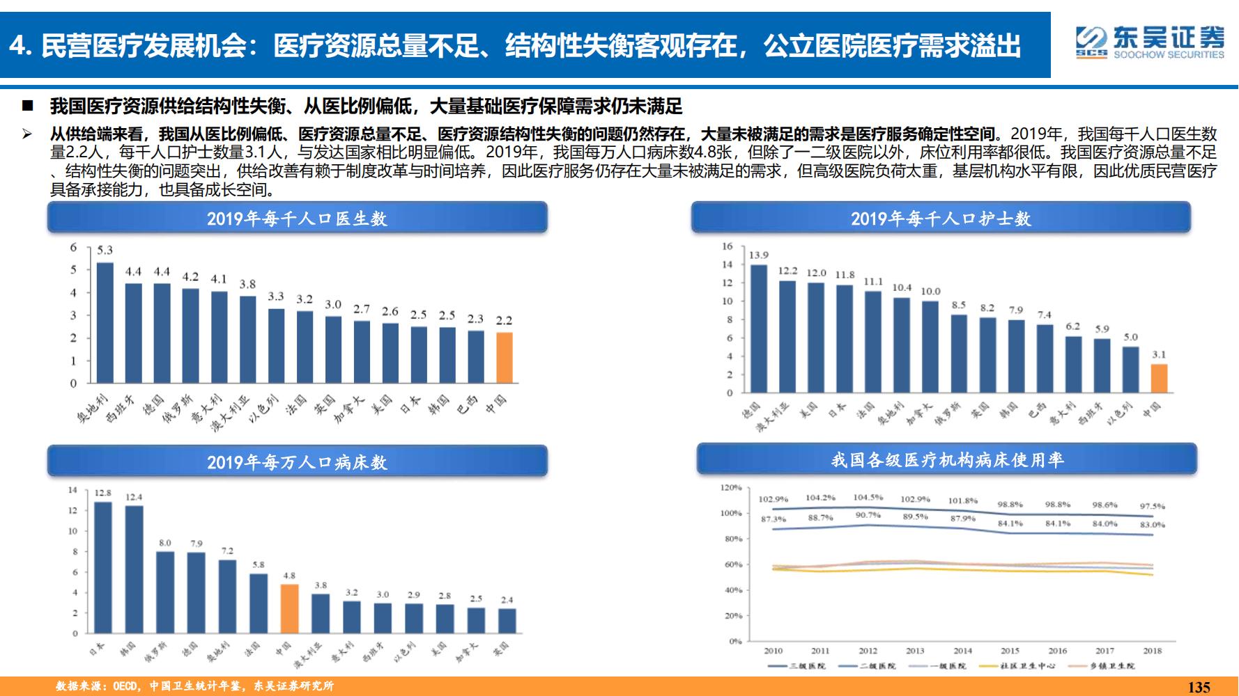 2022年医药领域投资策略：医改回归医疗本源，成长、赛道两手抓