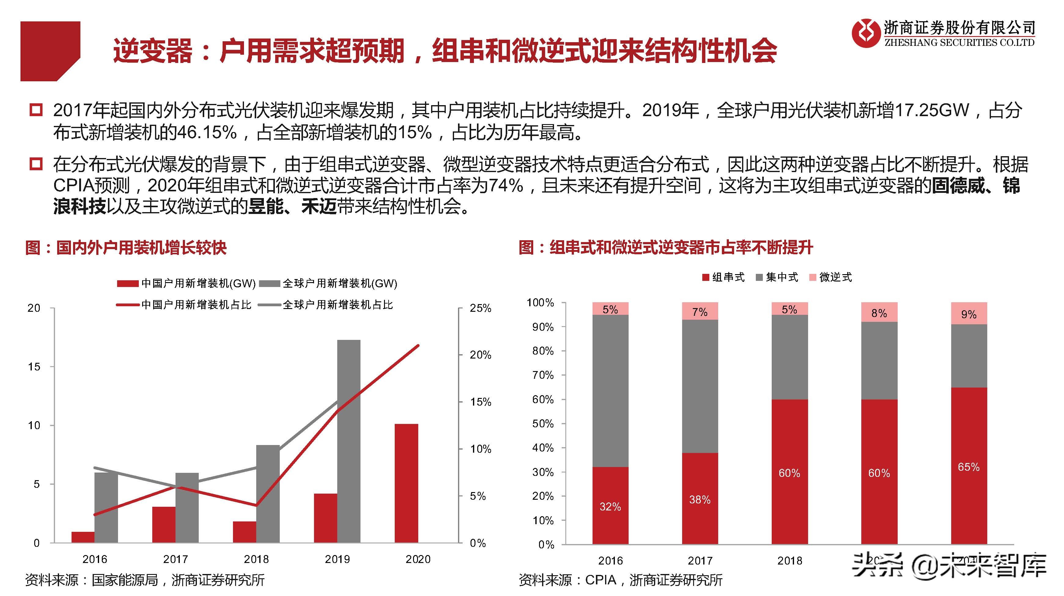 光伏行业研究及2022年策略报告：拐点已现，拥抱成长