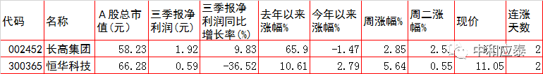 周三A股重要投资参考