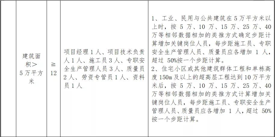 住建厅:即日起,中标后不得变更、撤离项目经理等关键岗位人员