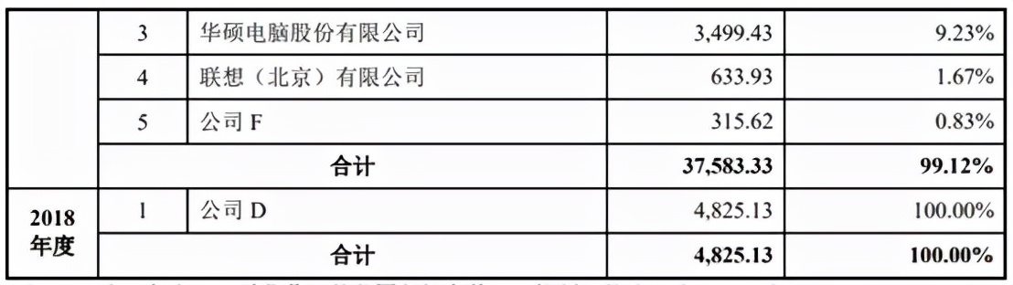 新鼎资本已投企业国产CPU供应商海光信息科创板IPO获受理