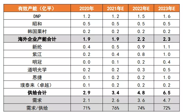 拳打韩国脚踢日本！国产铝塑膜，让锂电池穿新衣