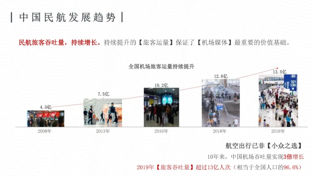 《杨翰儒 · 当代书法家》一代书圣作品走进首都国际机场