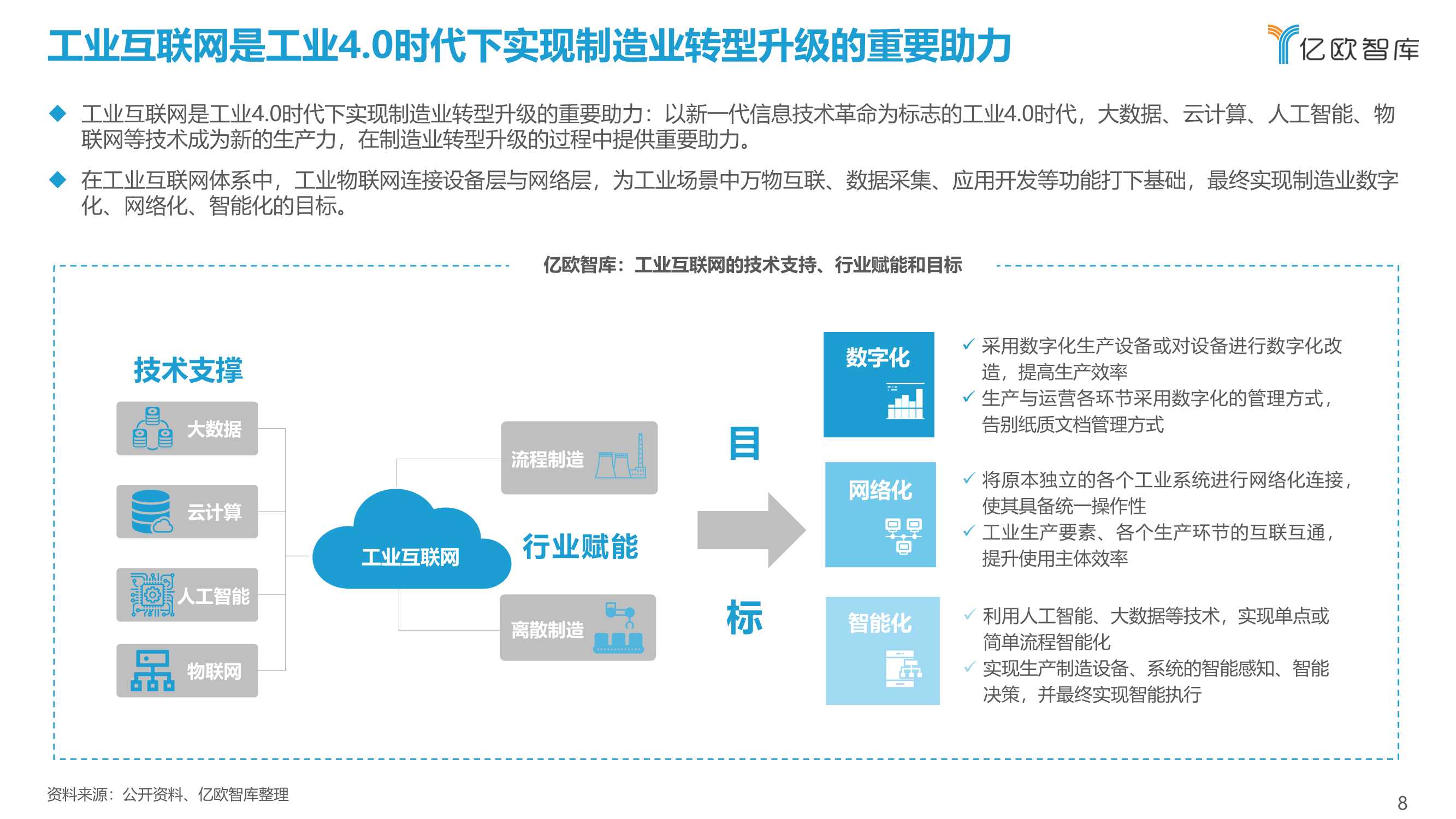 先进制造业：2021中国工业软件行业研究报告