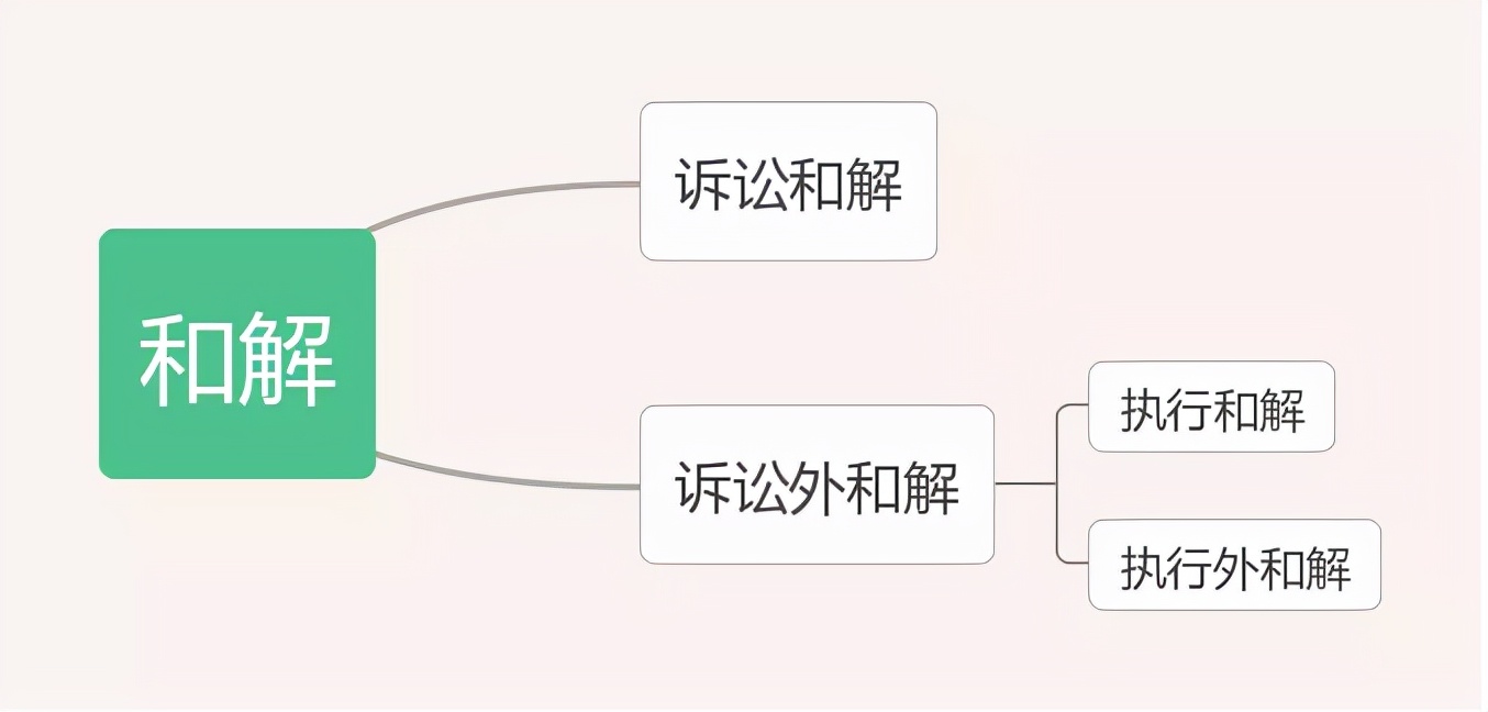 关于“执行和解”的法律问题