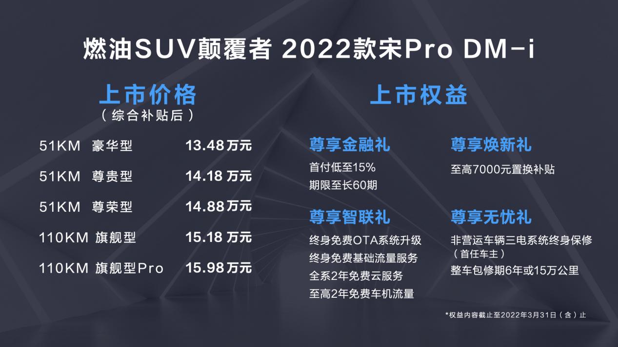 ȼSUV߸ 2022Pro DM-i13.48Ԫ