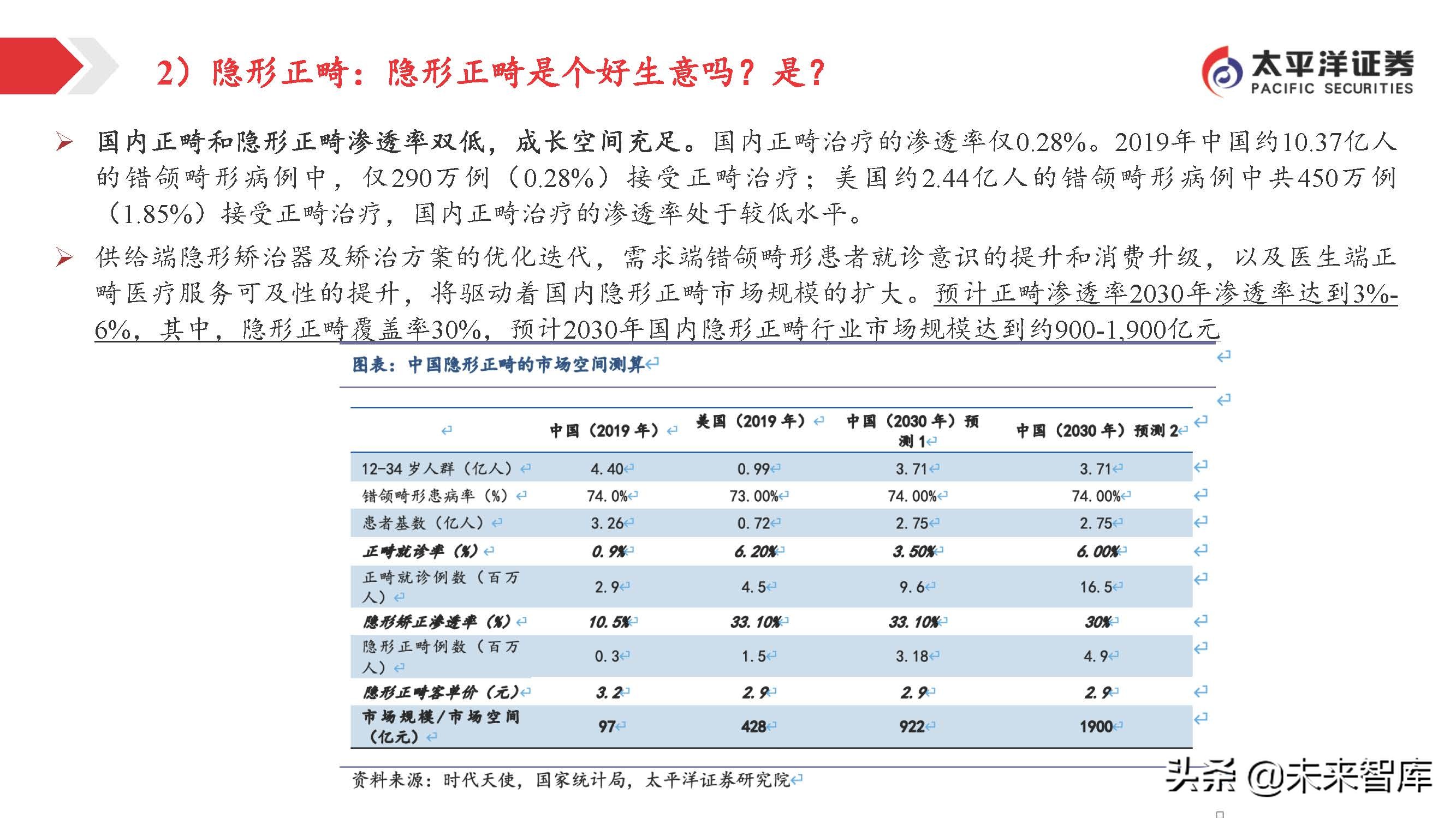 医药行业投资策略：关注变化中的不变，寻找相对确定的机会