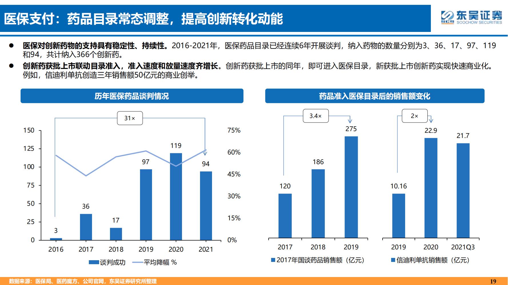 2022年医药领域投资策略：医改回归医疗本源，成长、赛道两手抓
