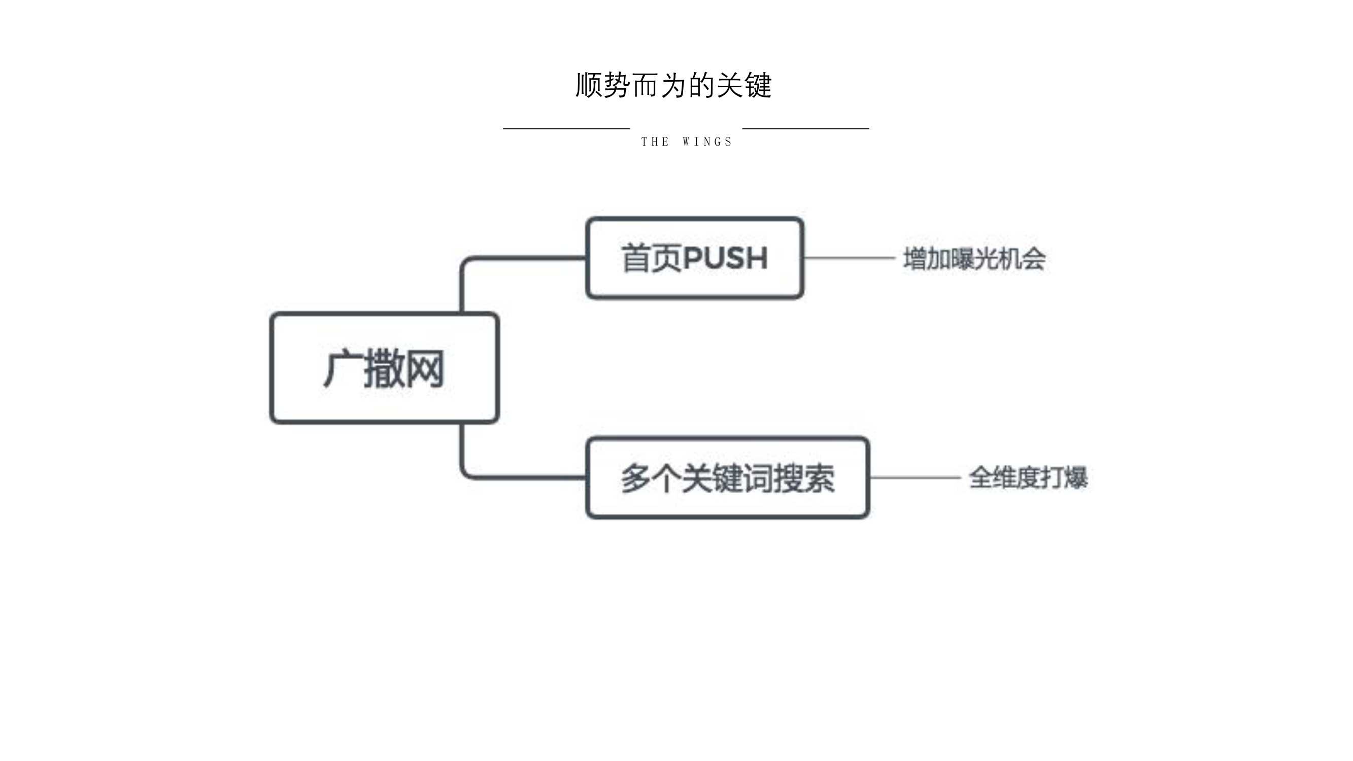 小红书营销的实用方式与方法（用实际引流案例来说）