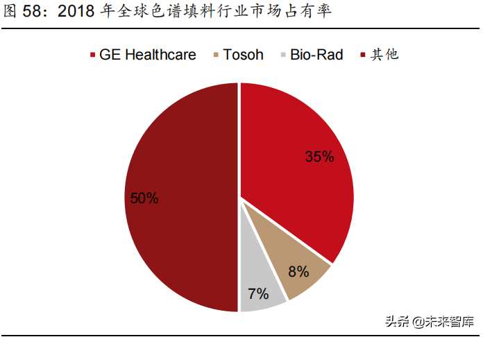 医药行业2022年投资策略：拥抱医药创新，优选高景气赛道