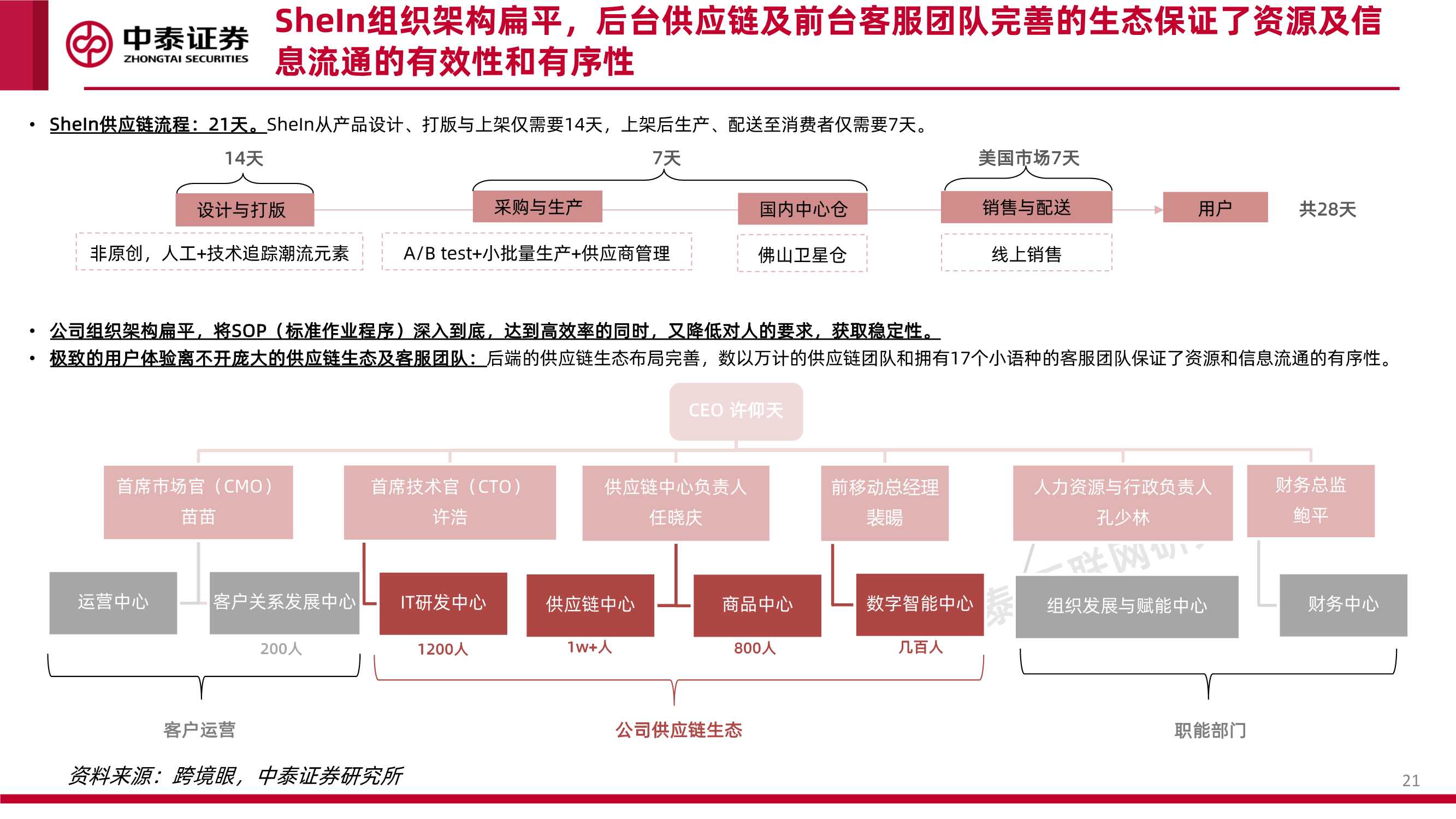 互联网行业品牌出海系列深度·SheIn篇：疾如风，徐如林