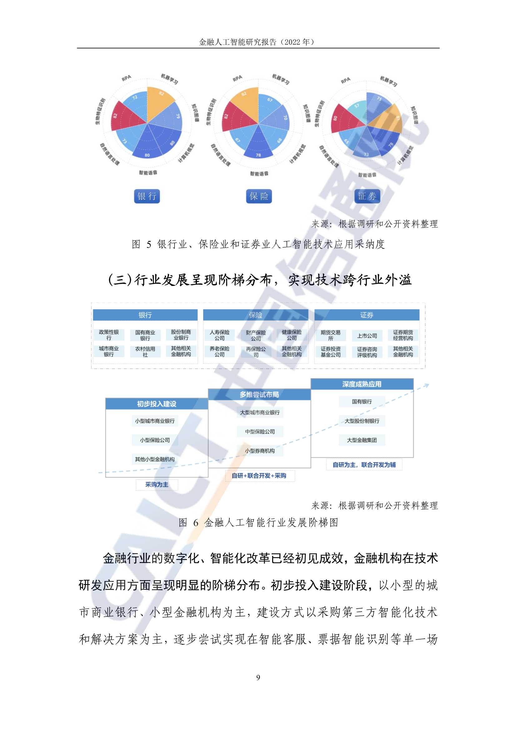 2022年金融人工智能研究报告（中国信通院）